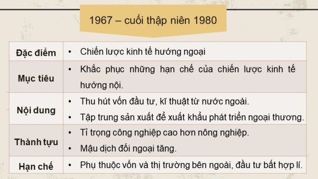 Soạn giáo án điện tử lịch sử 11 CTST Bài 6: Hành trình đi đến độc lập dân tộc ở Đông Nam Á (P2)