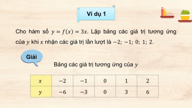 Soạn giáo án điện tử Toán 8 KNTT Bài 27: Khái niệm hàm số và đồ thị của hàm số