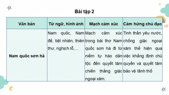 Soạn giáo án điện tử Ngữ văn 8 CTST Bài 6 Ôn tập