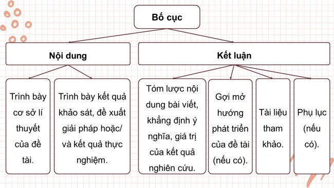 Soạn giáo án điện tử ngữ văn 11 CTST Bài 4: Viết báo cáo nghiên cứu về một vấn đề tự nhiên hoặc xã hội