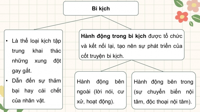 Soạn giáo án điện tử ngữ văn 11 CTST Bài 5: Vĩnh biệt Cửu Trùng Đài