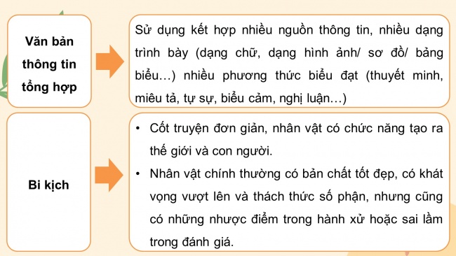 Soạn giáo án điện tử ngữ văn 11 CTST Ôn tập học kì I