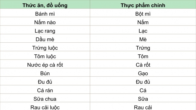 Soạn giáo án điện tử khoa học 4 KNTT Bài 23: Vai trò của chất dinh dưỡng đối với cơ thể