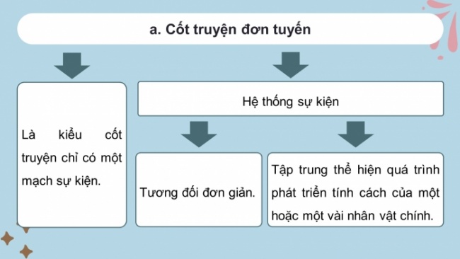 Soạn giáo án điện tử Ngữ văn 8 KNTT Bài 6 Đọc 2: Lặng lẽ Sa Pa