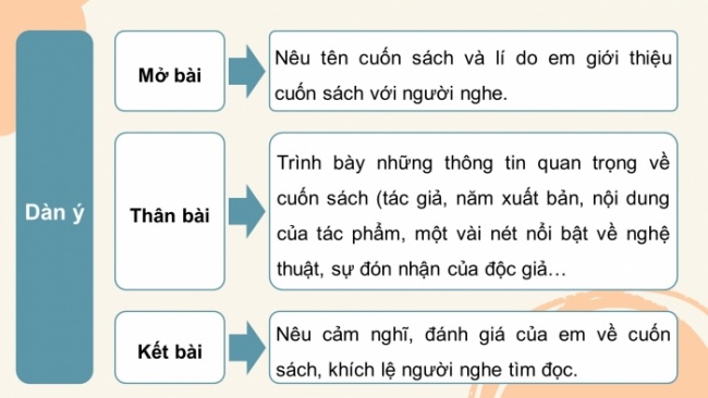 Soạn giáo án điện tử Ngữ văn 8 KNTT Bài 6 Nói và nghe: Giới thiệu về một cuốn sách (truyện)