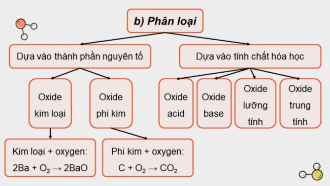 Soạn giáo án điện tử KHTN 8 KNTT Bài 10: Oxide