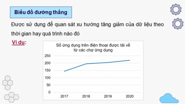 Soạn giáo án điện tử Tin học 8 KNTT Bài 7: Trình bày dữ liệu bằng biểu đồ