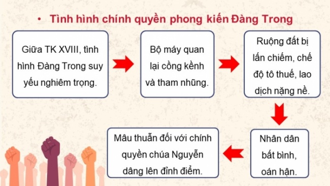 Soạn giáo án điện tử Lịch sử 8 KNTT Bài 8: Phong trào Tây Sơn (P1)