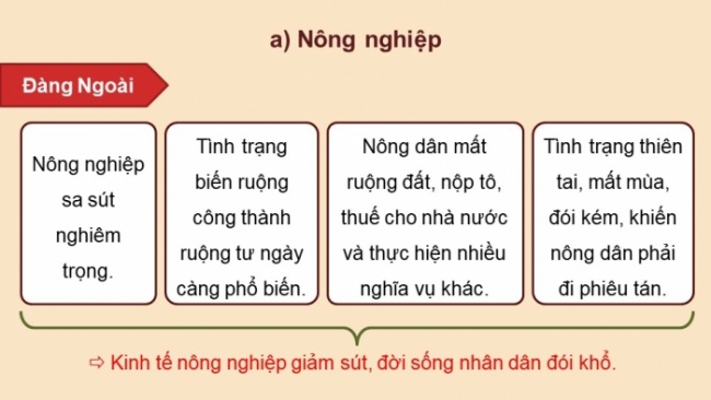 Soạn giáo án điện tử Lịch sử 8 KNTT Bài 9: Tình hình kinh tế, văn hoá, tôn giáo trong các thế kỉ XVI - XVIII (P1)