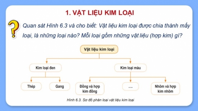 Soạn giáo án điện tử Công nghệ 8 KNTT Bài 6: Vật liệu cơ khí