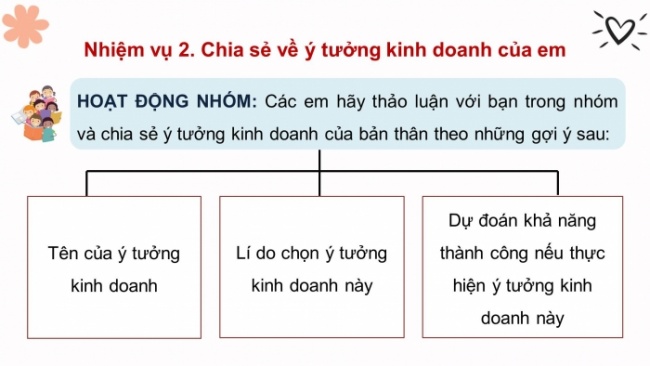 Soạn giáo án điện tử HĐTN 8 KNTT Chủ đề 4 HĐGDTCĐ 2: Nhà kinh doanh nhỏ