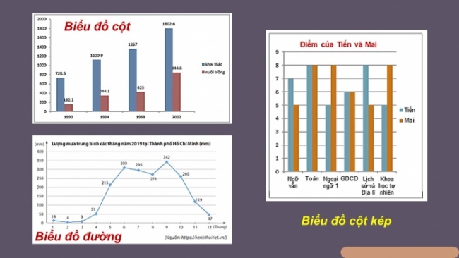 Soạn giáo án điện tử Toán 8 CTST HĐ thực hành trải nghiệm - Hoạt động 3: Thiết lập kế hoạch cho một mục tiêu tiết kiệm