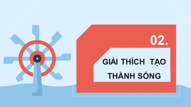 Soạn giáo án điện tử vật lí 11 KNTT Bài 8: Mô tả sóng