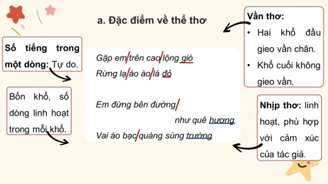 Soạn giáo án điện tử Ngữ văn 8 KNTT Bài 7 Đọc 2: Lá đỏ