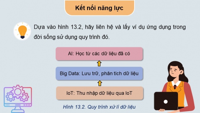 Soạn giáo án điện tử công nghệ cơ khí 11 KNTT Bài 13: Tự động hoá quá trình sản xuất dưới tác động của Cách mạng công nghiệp lần thứ 4