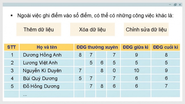 Soạn giáo án điện tử tin học ứng dụng 11 KNTTBài 10: Lưu trữ dữ liệu và khai thác thông tin phục vụ và quản lí