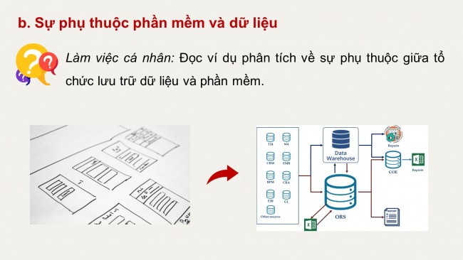 Soạn giáo án điện tử tin học ứng dụng 11 KNTT Bài 11: Cơ sở dữ liệu