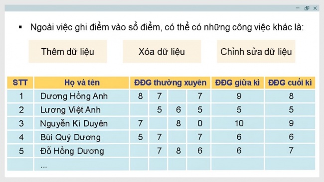Soạn giáo án điện tử Khoa học máy tính 11 KNTT Bài 10: Lưu trữ dữ liệu và khai thác thông tin phục vụ và quản lí