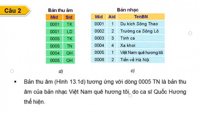 Soạn giáo án điện tử Khoa học máy tính 11 KNTT Bài 13: Cơ sở dữ liệu quan hệ