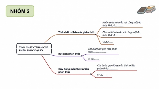 Soạn giáo án điện tử Toán 8 KNTT Bài: Bài tập cuối chương 6