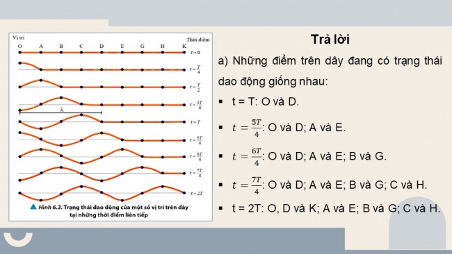 Soạn giáo án điện tử vật lí 11 CTST Bài 6: Các đặc trưng vật lí của sóng