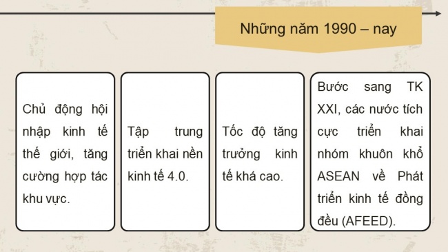 Soạn giáo án điện tử lịch sử 11 CTST Bài 6: Hành trình đi đến độc lập dân tộc ở Đông Nam Á (P2)