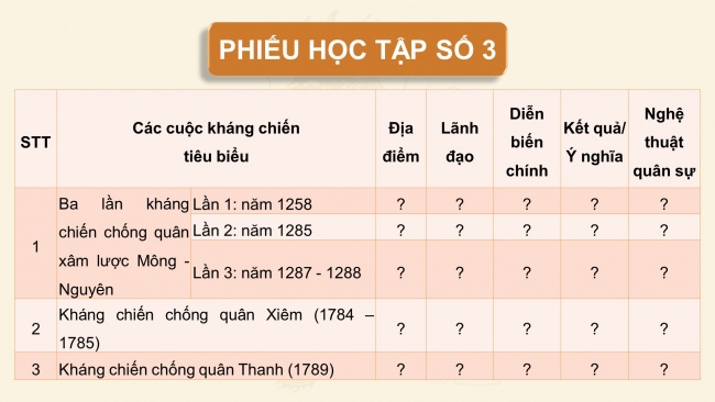 Soạn giáo án điện tử lịch sử 11 CTST Bài 7: Chiến tranh bảo vệ Tổ quốc trong lịch sử Việt Nam (trước năm 1945) (P2)