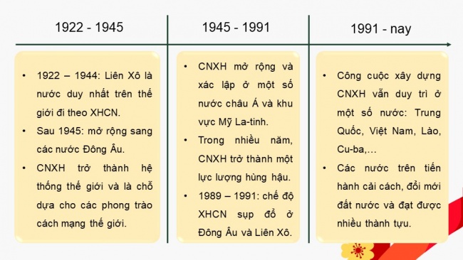 Soạn giáo án điện tử lịch sử 11 CTST Nội dung thực hành Chủ đề 2: Chủ nghĩa Xã hội từ 1917 đến nay