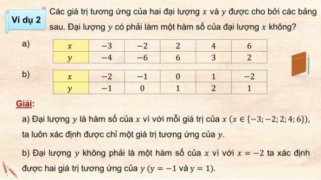 Soạn giáo án điện tử Toán 8 KNTT Bài 27: Khái niệm hàm số và đồ thị của hàm số