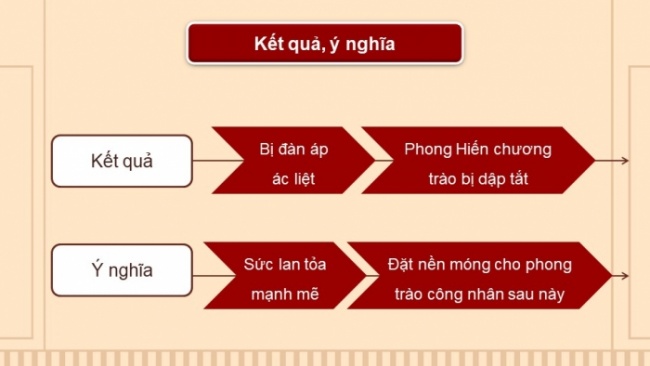 Soạn giáo án điện tử Lịch sử 8 KNTT Bài 11: Phong trào công nhân từ cuối thế kỉ XVIII đến đầu thế kỉ XX và sự ra đời của chủ nghĩa xã hội khoa học