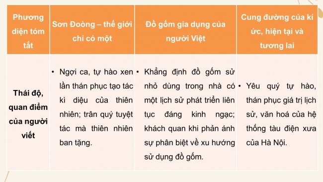 Soạn giáo án điện tử ngữ văn 11 CTST Bài 4: Ôn tập