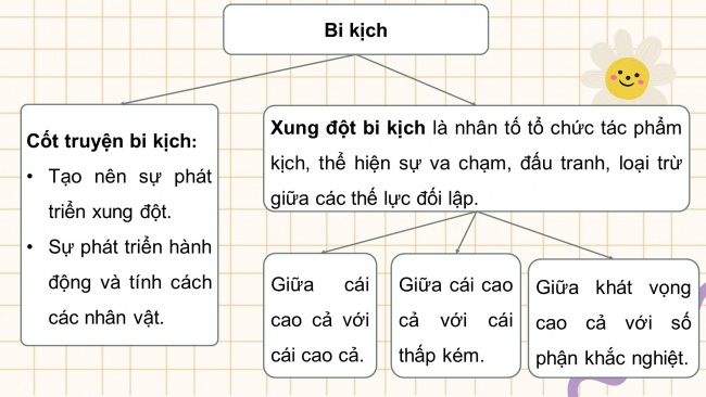 Soạn giáo án điện tử ngữ văn 11 CTST Bài 5: Vĩnh biệt Cửu Trùng Đài