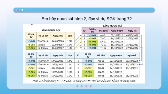 Soạn giáo án điện tử khoa học máy tính 11 Cánh diều Chủ đề F bài 6: Truy vấn trong CSDL quan hệ