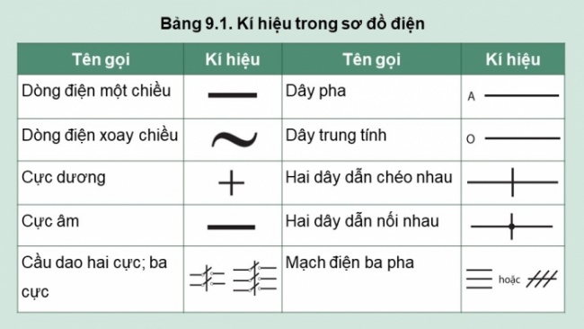 Soạn giáo án điện tử Công nghệ 8 CTST Bài 9: Mạch điện