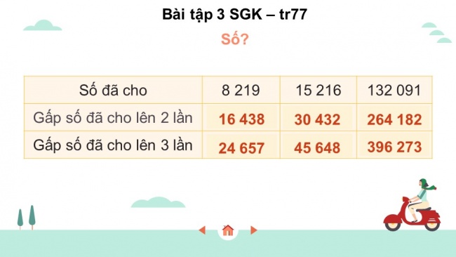 Soạn giáo án điện tử toán 4 cánh diều Bài 31. Nhân với số có một chữ số