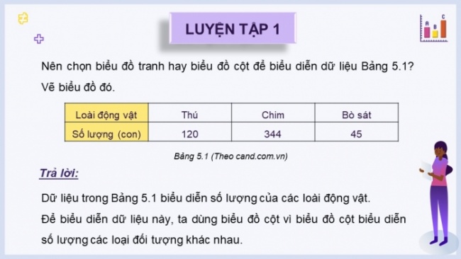 Soạn giáo án điện tử Toán 8 KNTT Bài 19: Biểu diễn dữ liệu bằng bảng, biểu đồ