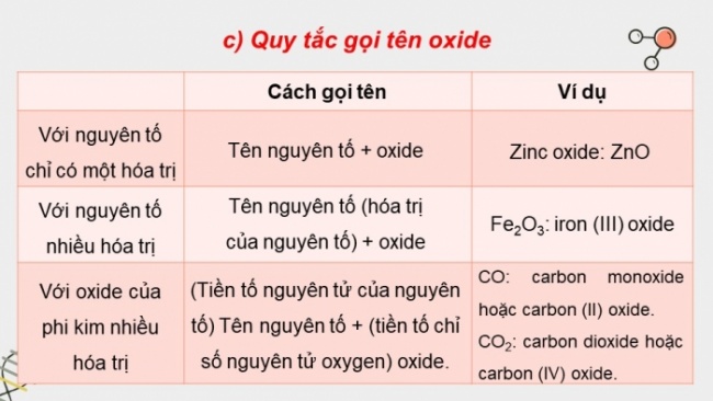 Soạn giáo án điện tử KHTN 8 KNTT Bài 10: Oxide