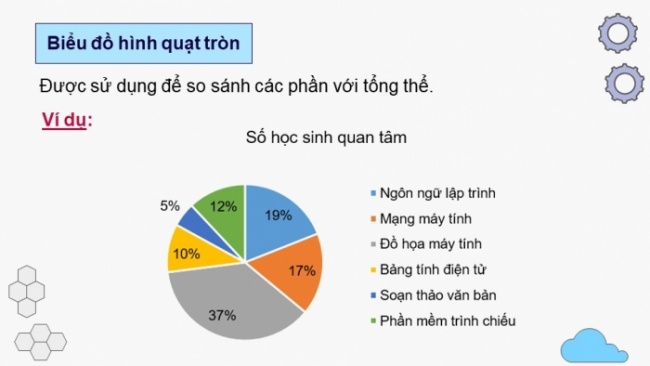 Soạn giáo án điện tử Tin học 8 KNTT Bài 7: Trình bày dữ liệu bằng biểu đồ