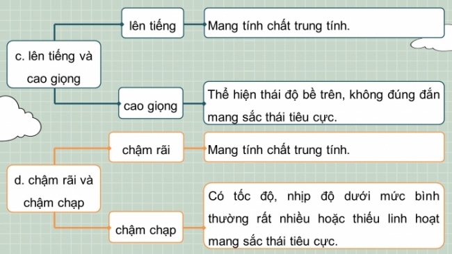 Soạn giáo án điện tử Ngữ văn 8 KNTT Bài 4 TH tiếng Việt: Sắc thái nghĩa của từ ngữ và việc lựa chọn từ ngữ