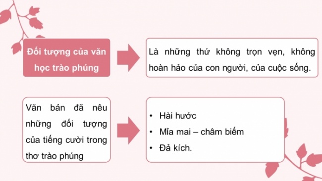 Soạn giáo án điện tử Ngữ văn 8 KNTT Bài 4 Đọc 3: Một số giọng điệu của tiếng cười trong thơ trào phúng