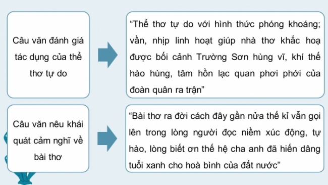 Soạn giáo án điện tử Ngữ văn 8 KNTT Bài 7 Viết: Viết đoạn văn ghi lại cảm nghĩ về một bài thơ tự do