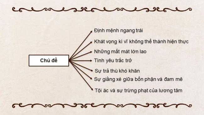 Soạn giáo án điện tử ngữ văn 11 KNTT Bài 5 Đọc 1: Sống, hay không sống - Đó là vấn đề