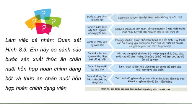 Soạn giáo án điện tử công nghệ chăn nuôi 11 KNTT Bài 8: Sản xuất và chế biến thức ăn chăn nuôi