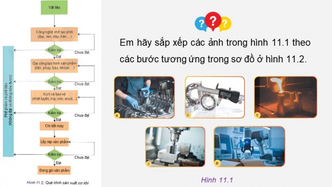 Soạn giáo án điện tử công nghệ cơ khí 11 KNTTBài 11: Quá trình sản xuất cơ khí