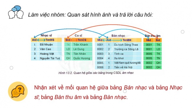 Soạn giáo án điện tử Khoa học máy tính 11 KNTT Bài 13: Cơ sở dữ liệu quan hệ