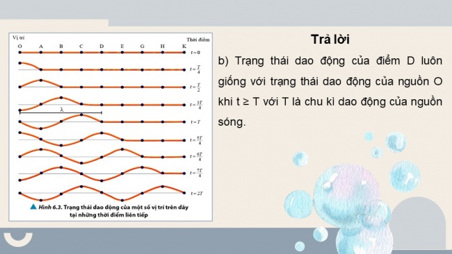 Soạn giáo án điện tử vật lí 11 CTST Bài 6: Các đặc trưng vật lí của sóng