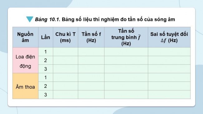 Soạn giáo án điện tử vật lí 11 CTST Bài 10: Thực hành đo tần số của sóng âm và tốc độ truyền âm