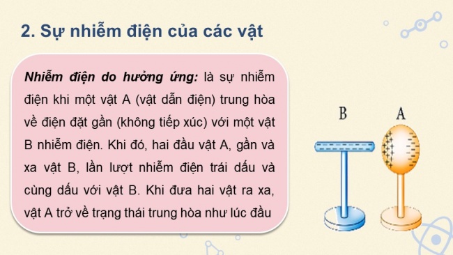 Soạn giáo án điện tử vật lí 11 CTST Bài 11: Định luật Coulomb về tương tác tĩnh điện