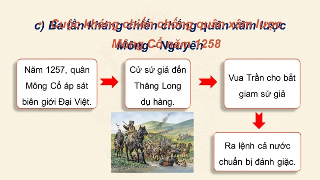 Soạn giáo án điện tử lịch sử 11 CTST Bài 7: Chiến tranh bảo vệ Tổ quốc trong lịch sử Việt Nam (trước năm 1945) (P2)