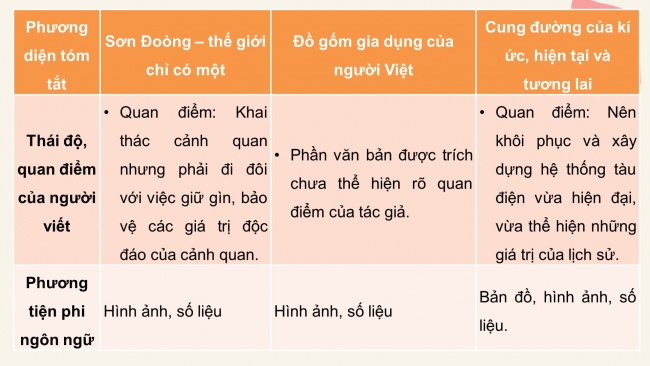 Soạn giáo án điện tử ngữ văn 11 CTST Bài 4: Ôn tập